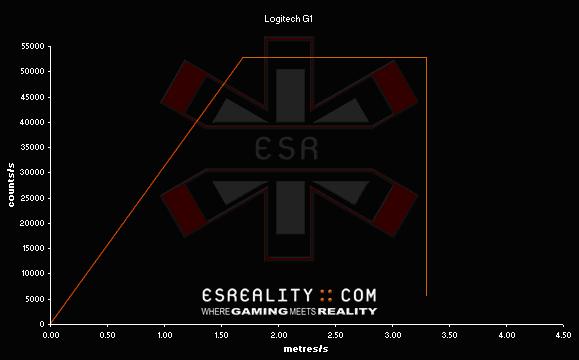 Logitech G1 speed test.jpg